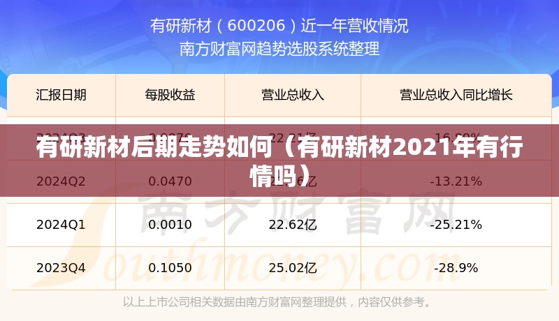 有研新材后期走势如何（有研新材2021年有行情吗）