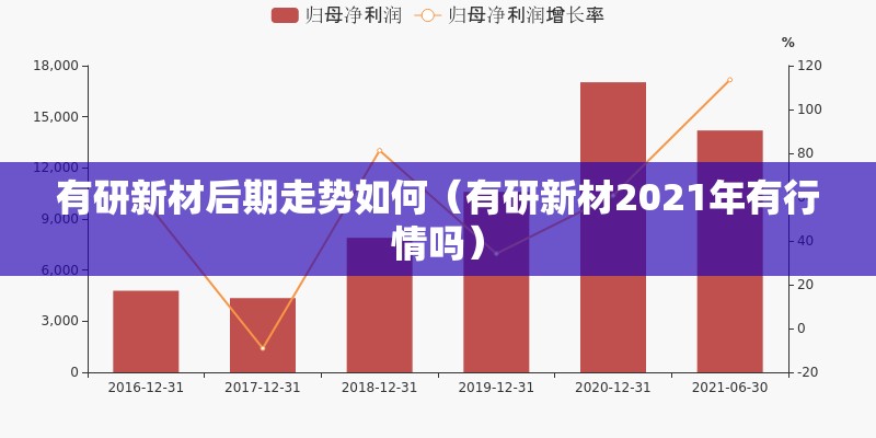 有研新材后期走势如何（有研新材2021年有行情吗）