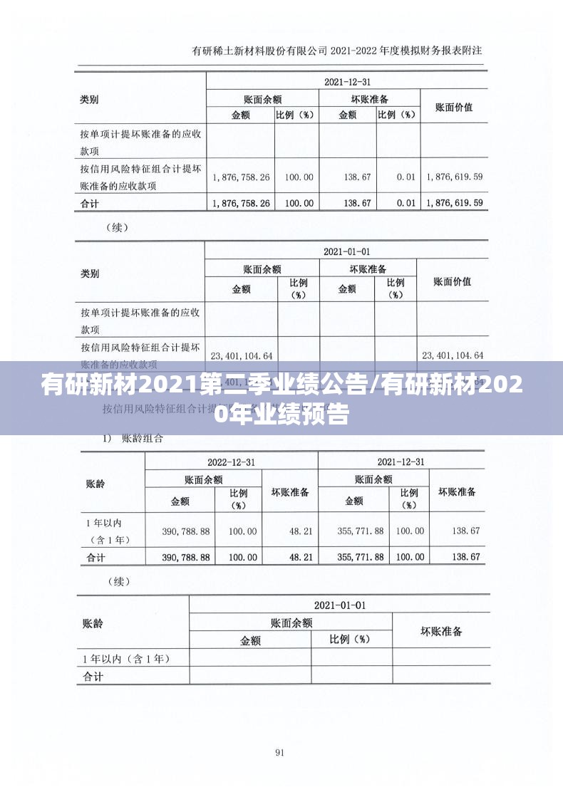 有研新材2021第二季业绩公告/有研新材2020年业绩预告