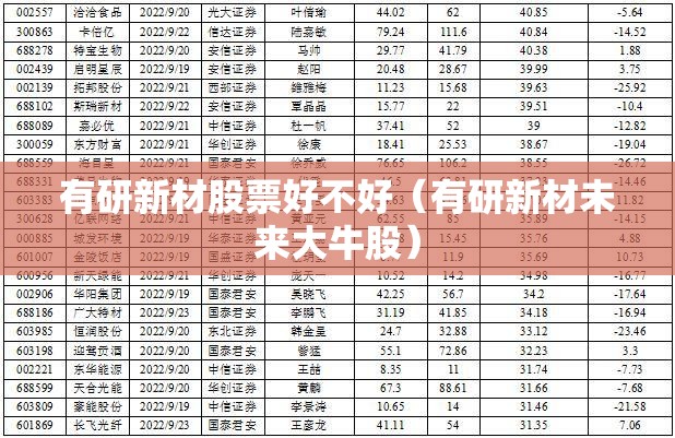 有研新材股票好不好（有研新材未来大牛股）