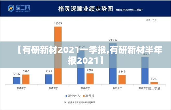 【有研新材2021一季报,有研新材半年报2021】