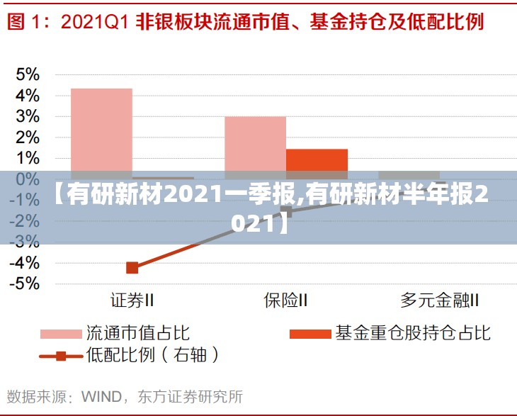 【有研新材2021一季报,有研新材半年报2021】