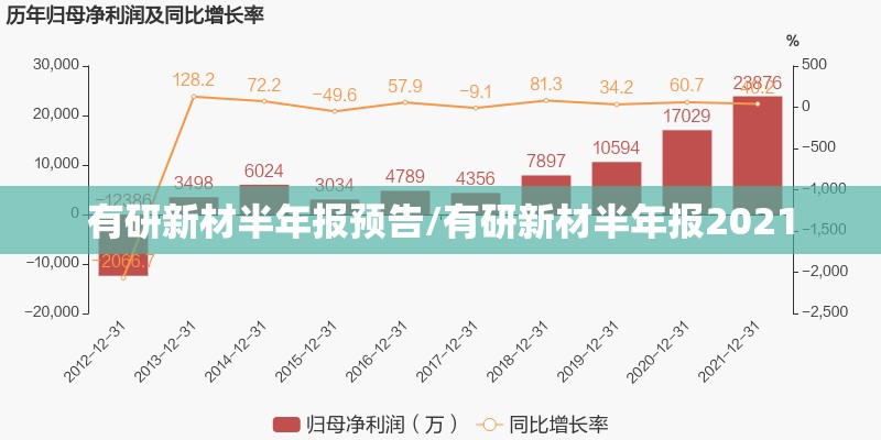有研新材半年报预告/有研新材半年报2021