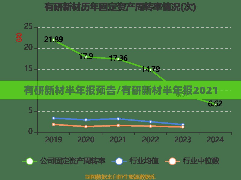 有研新材半年报预告/有研新材半年报2021