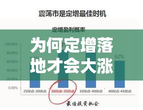为何定增落地才会大涨/定增前买入好还是定增后