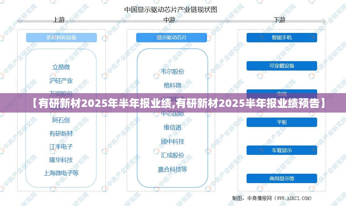 【有研新材2025年半年报业绩,有研新材2025半年报业绩预告】