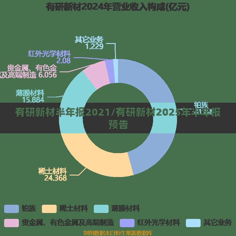有研新材半年报2021/有研新材2025年半年报预告