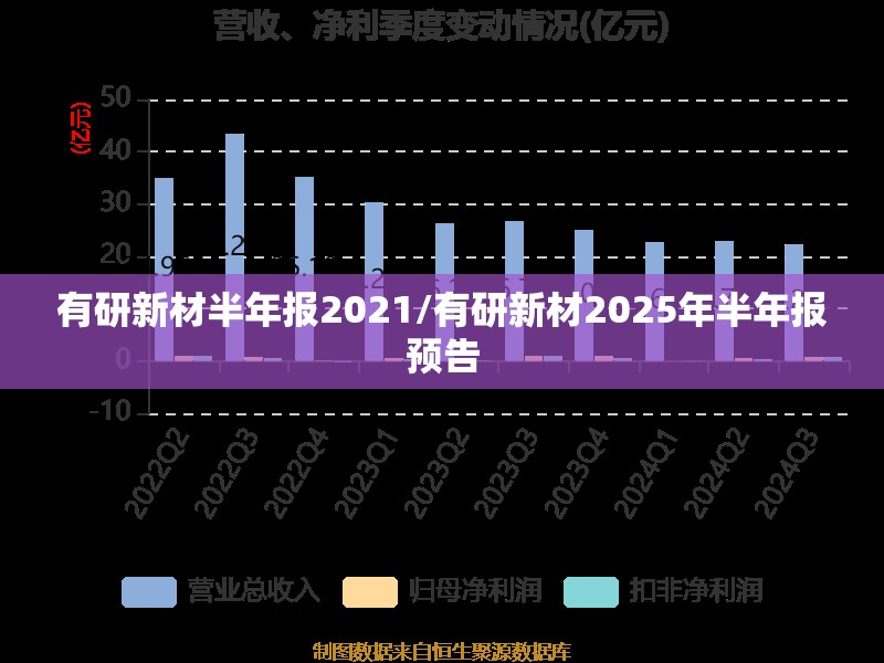 有研新材半年报2021/有研新材2025年半年报预告