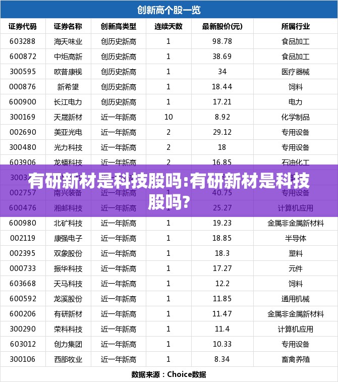 有研新材是科技股吗:有研新材是科技股吗?