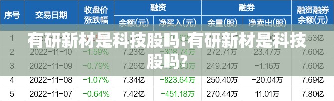 有研新材是科技股吗:有研新材是科技股吗?