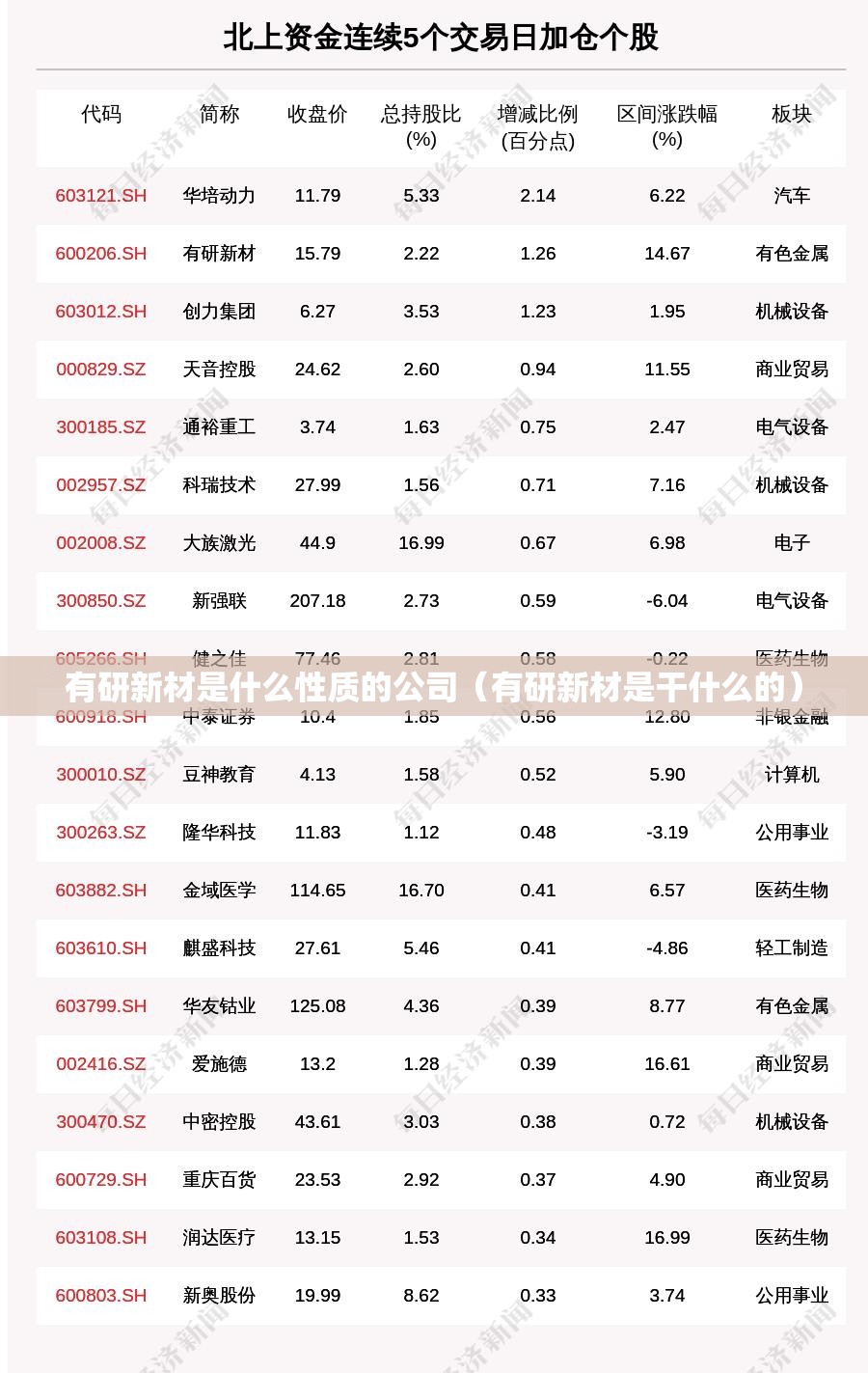 有研新材是什么性质的公司（有研新材是干什么的）