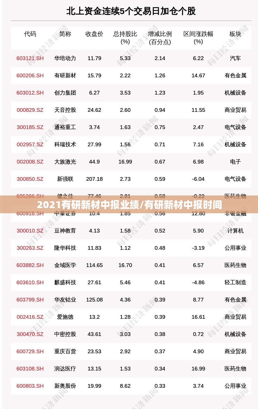 2021有研新材中报业绩/有研新材中报时间
