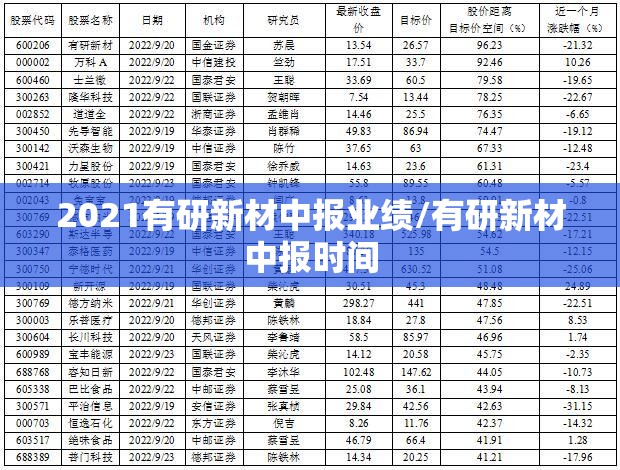 2021有研新材中报业绩/有研新材中报时间