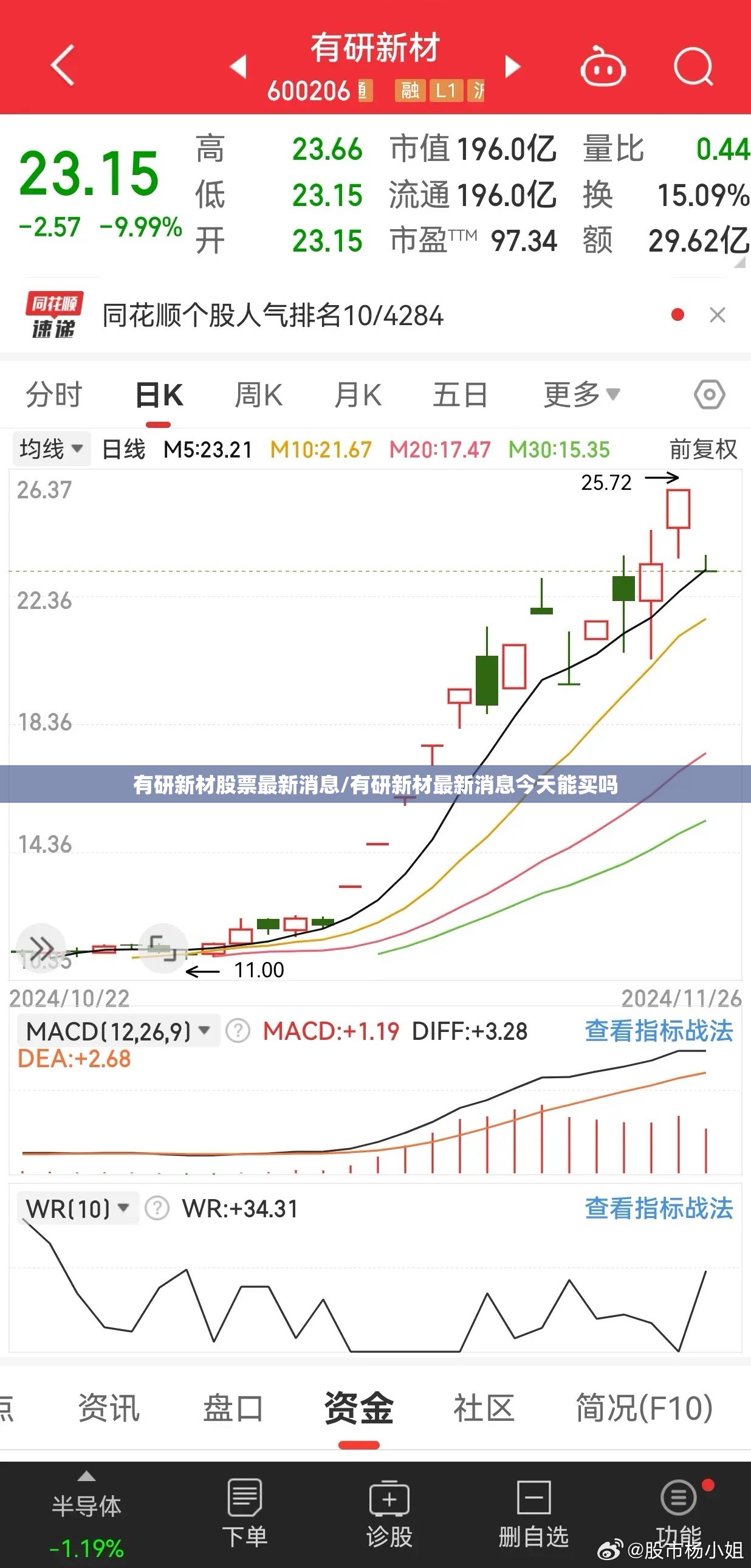 有研新材股票最新消息/有研新材最新消息今天能买吗