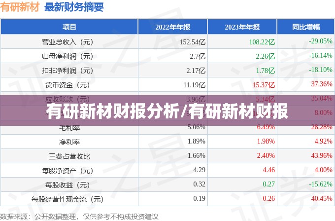 有研新材财报分析/有研新材财报