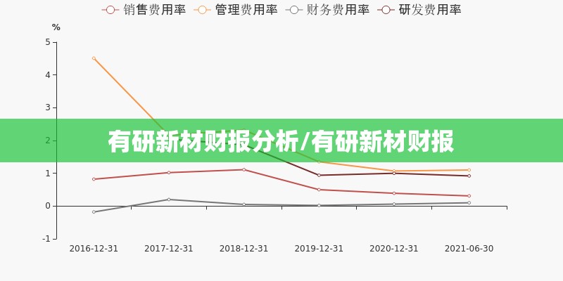 有研新材财报分析/有研新材财报