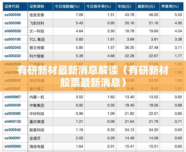 有研新材最新消息解读（有研新材股票最新消息）