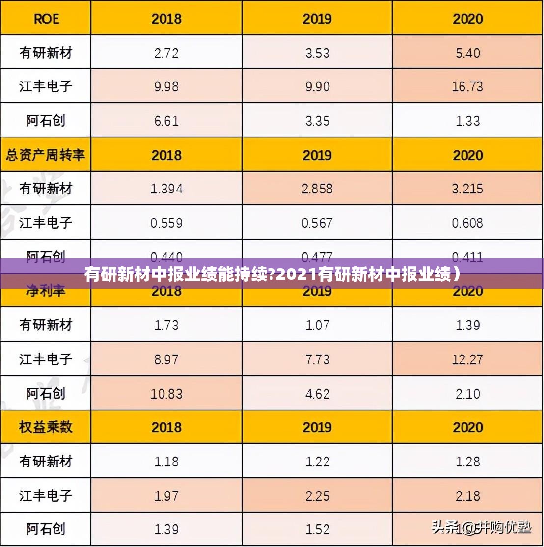 有研新材中报业绩能持续?2021有研新材中报业绩）