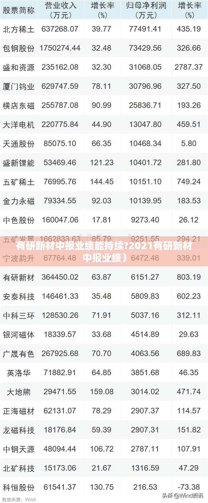 有研新材中报业绩能持续?2021有研新材中报业绩）