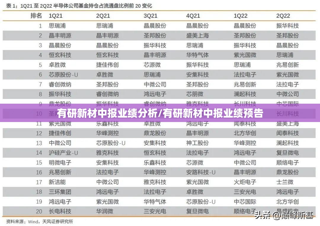 有研新材中报业绩分析/有研新材中报业绩预告