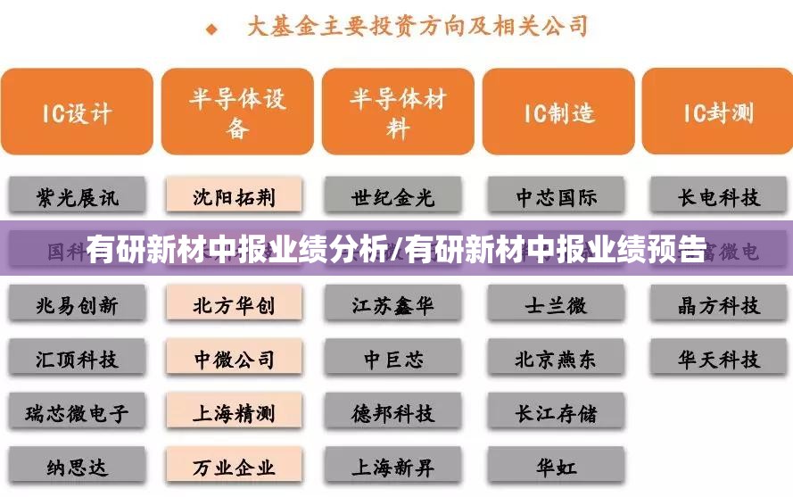 有研新材中报业绩分析/有研新材中报业绩预告