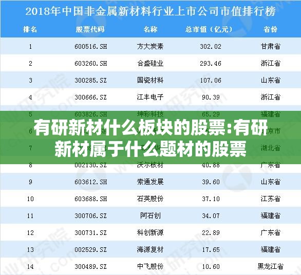 有研新材什么板块的股票:有研新材属于什么题材的股票