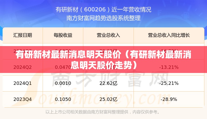 有研新材最新消息明天股价（有研新材最新消息明天股价走势）