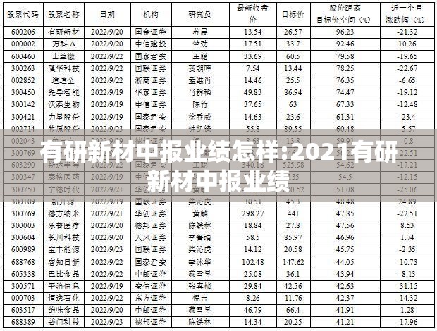 有研新材中报业绩怎样:2021有研新材中报业绩