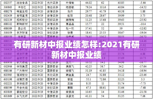 有研新材中报业绩怎样:2021有研新材中报业绩
