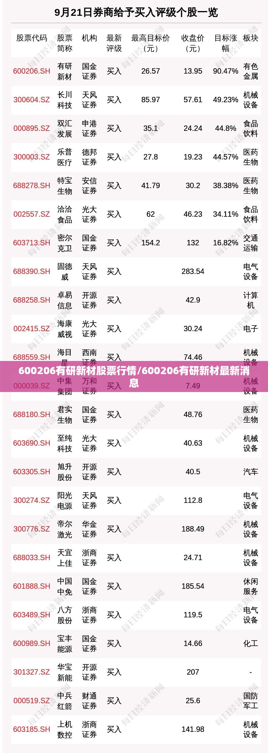 600206有研新材股票行情/600206有研新材最新消息