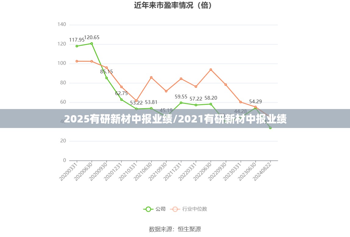2025有研新材中报业绩/2021有研新材中报业绩