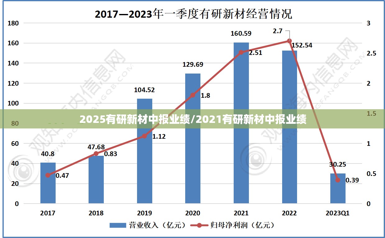2025有研新材中报业绩/2021有研新材中报业绩