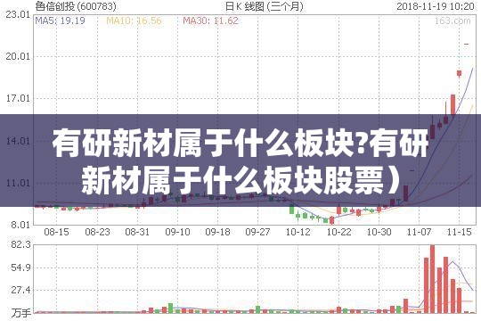 有研新材属于什么板块?有研新材属于什么板块股票）