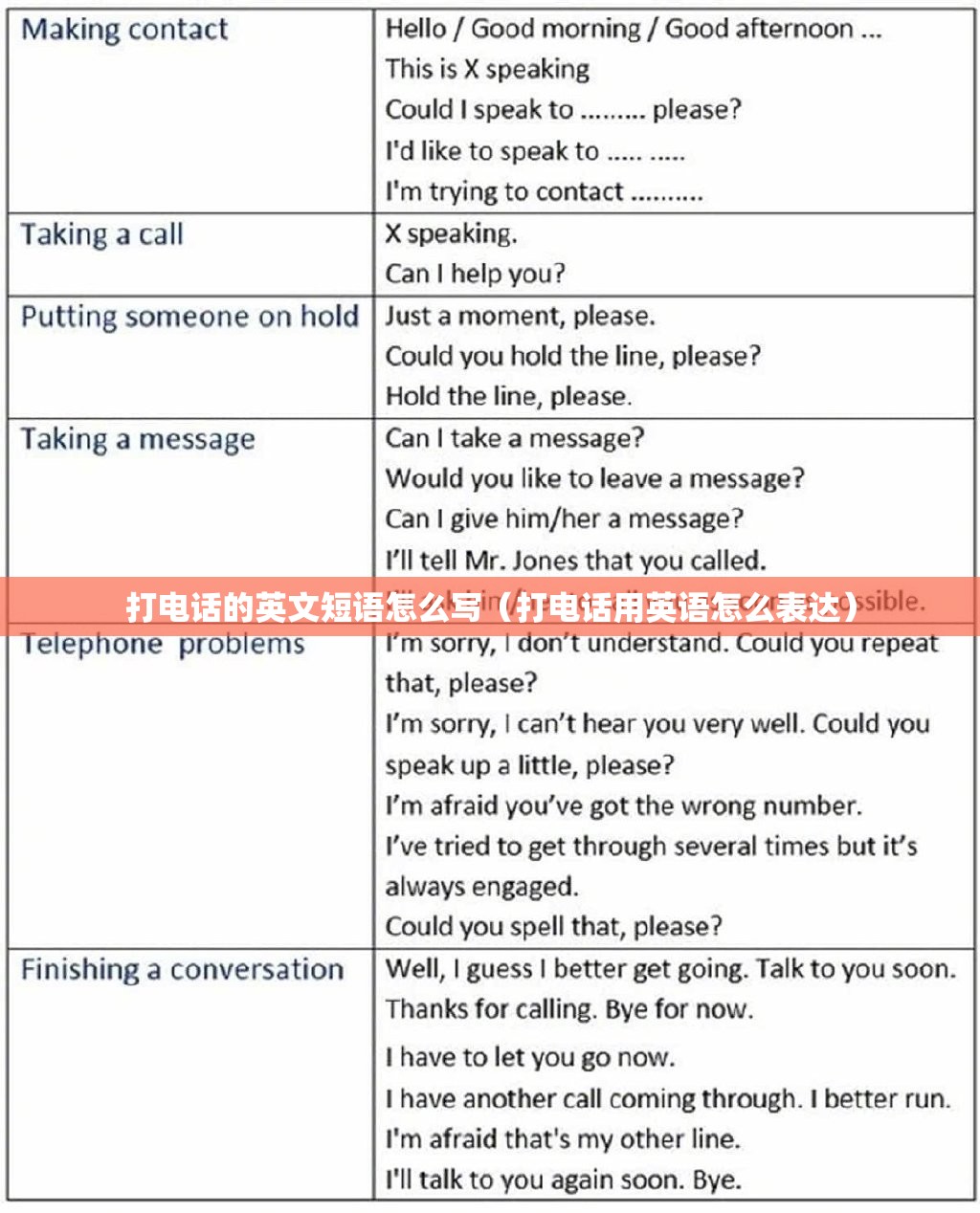 打电话的英文短语怎么写（打电话用英语怎么表达）