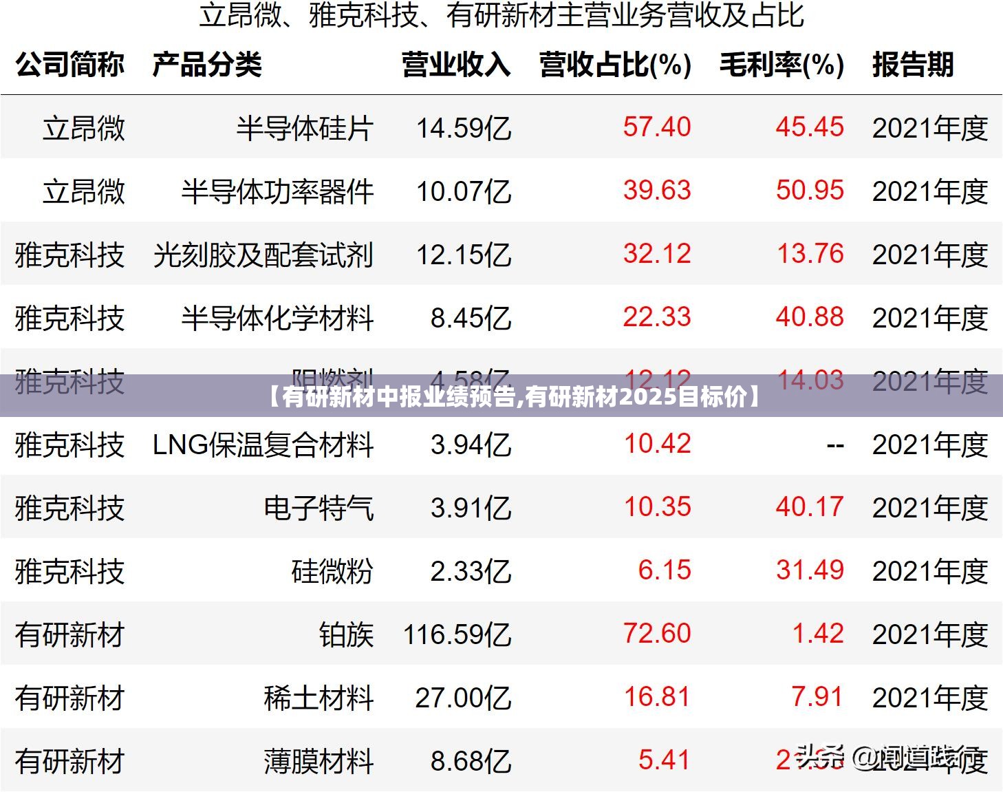 【有研新材中报业绩预告,有研新材2025目标价】