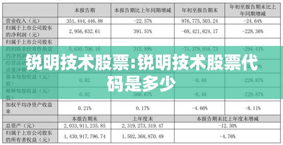 锐明技术股票:锐明技术股票代码是多少