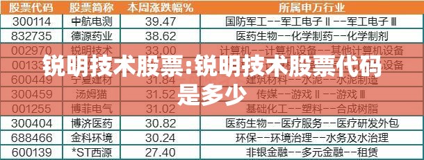 锐明技术股票:锐明技术股票代码是多少