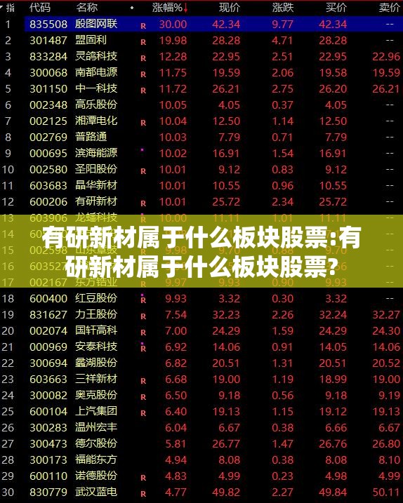 有研新材属于什么板块股票:有研新材属于什么板块股票?