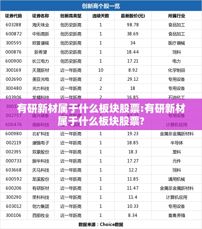 有研新材属于什么板块股票:有研新材属于什么板块股票?