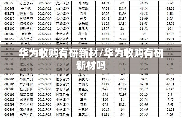 华为收购有研新材/华为收购有研新材吗