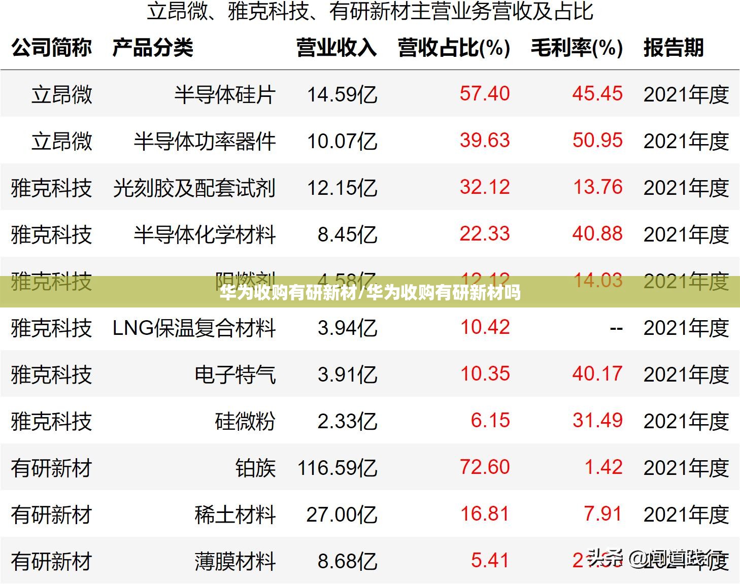 华为收购有研新材/华为收购有研新材吗