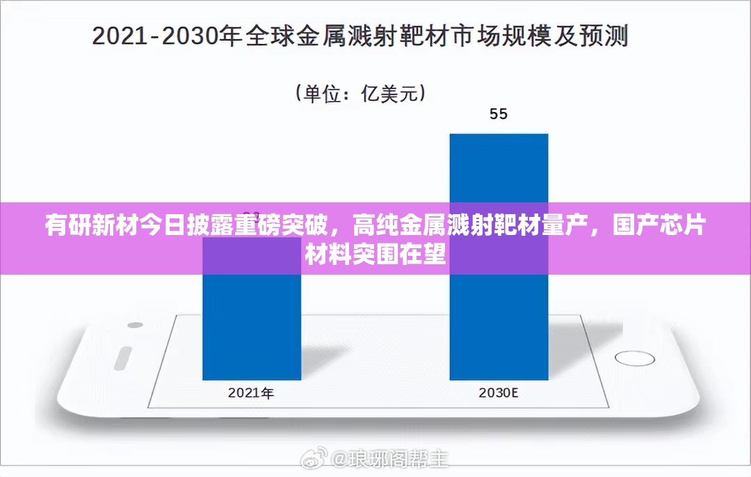 有研新材今日披露重磅突破，高纯金属溅射靶材量产，国产芯片材料突围在望