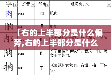 【右的上半部分是什么偏旁,右的上半部分是什么偏旁组词】