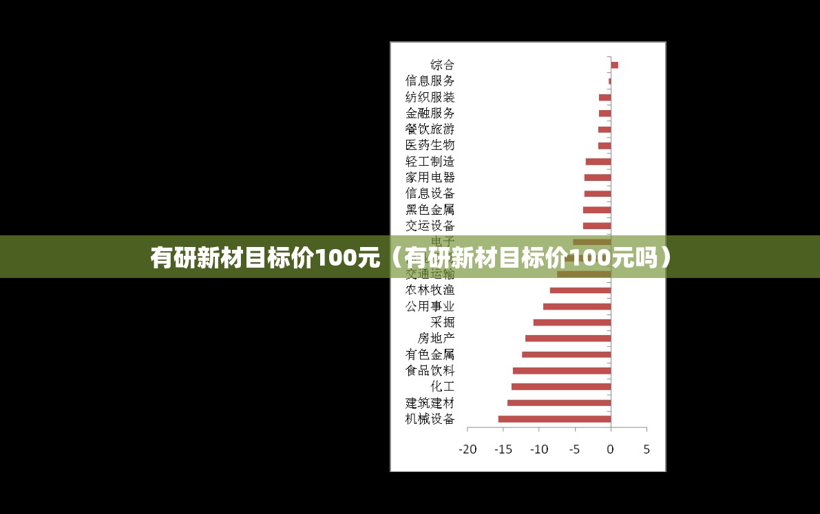 有研新材目标价100元（有研新材目标价100元吗）
