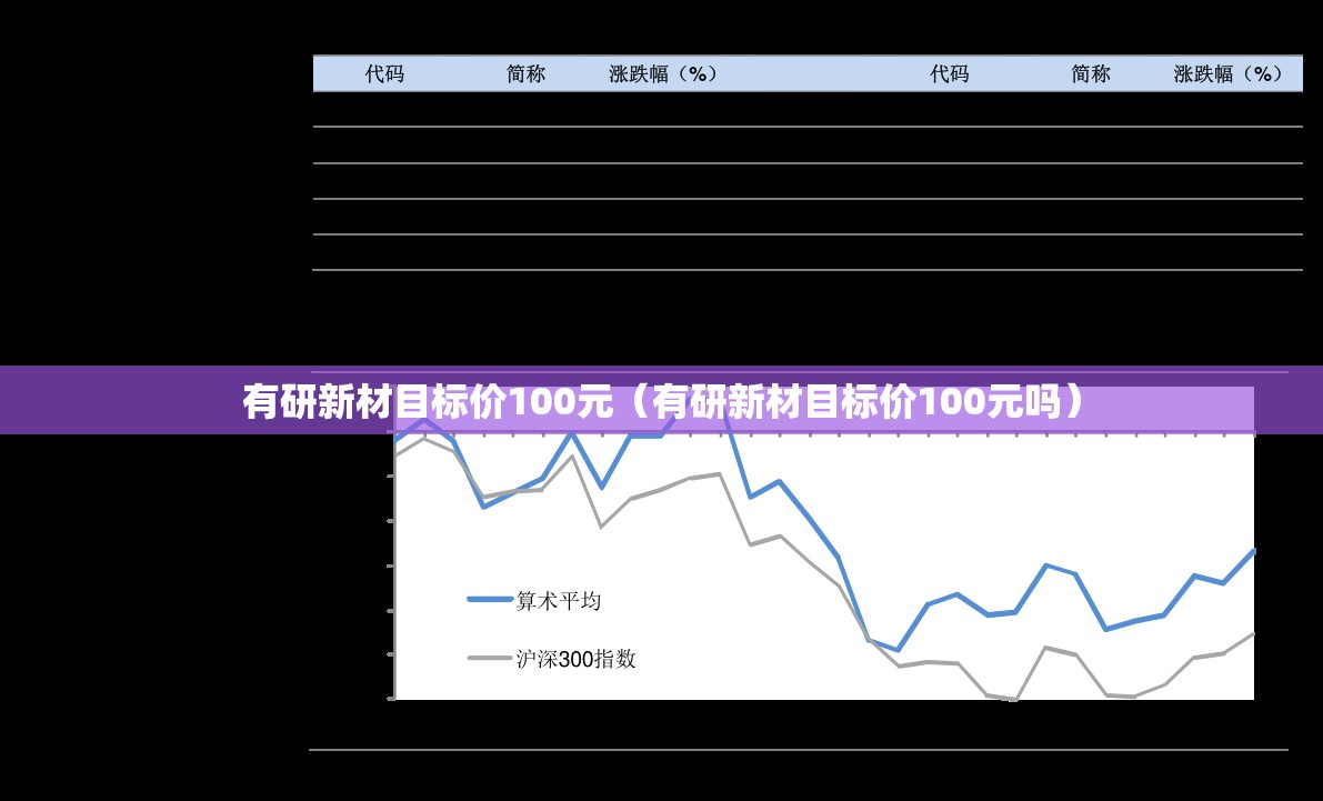 有研新材目标价100元（有研新材目标价100元吗）