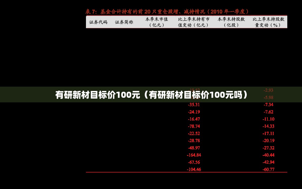 有研新材目标价100元（有研新材目标价100元吗）