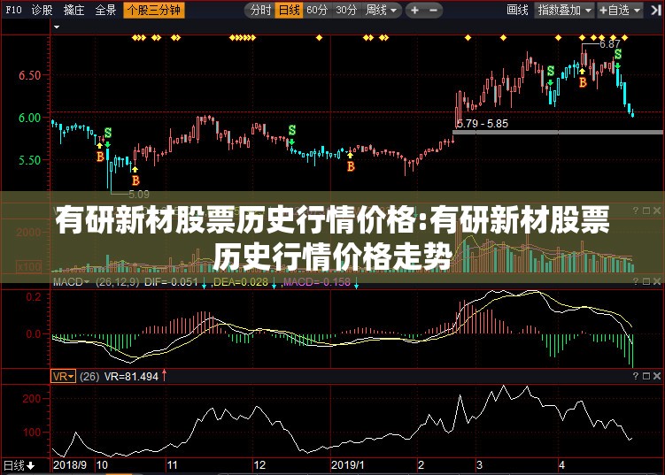 有研新材股票历史行情价格:有研新材股票历史行情价格走势