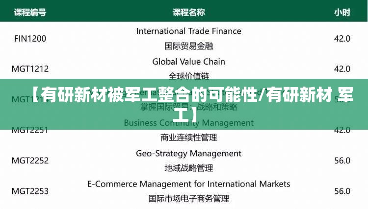 【有研新材被军工整合的可能性/有研新材 军工】