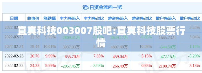 直真科技003007股吧:直真科技股票行情