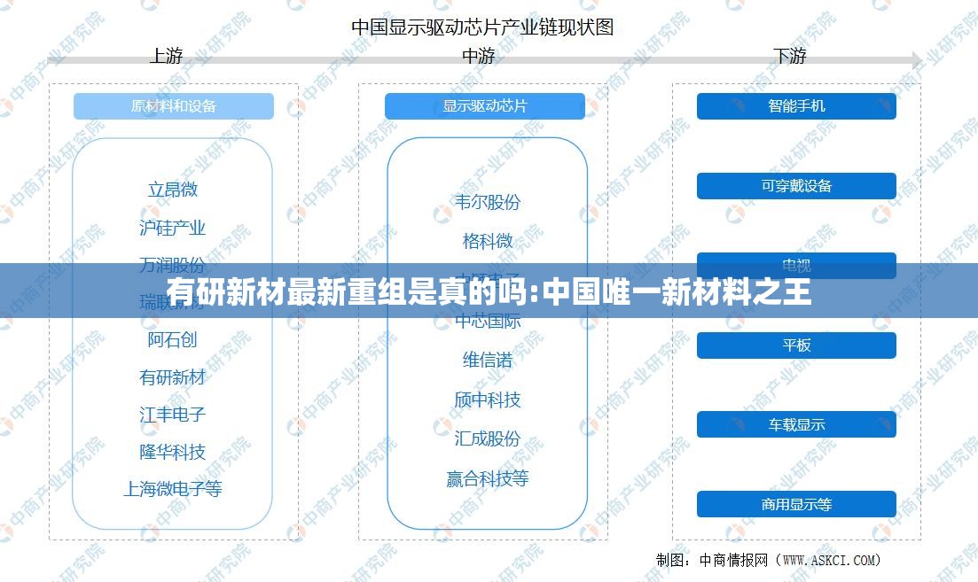 有研新材最新重组是真的吗:中国唯一新材料之王